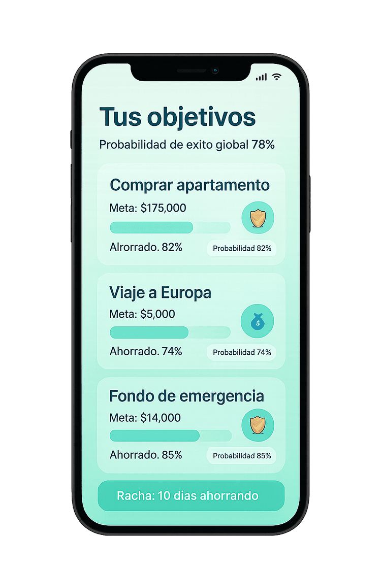 Dashboard de objetivos móvil